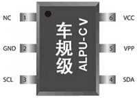 ALPU-CV车规级加密芯片